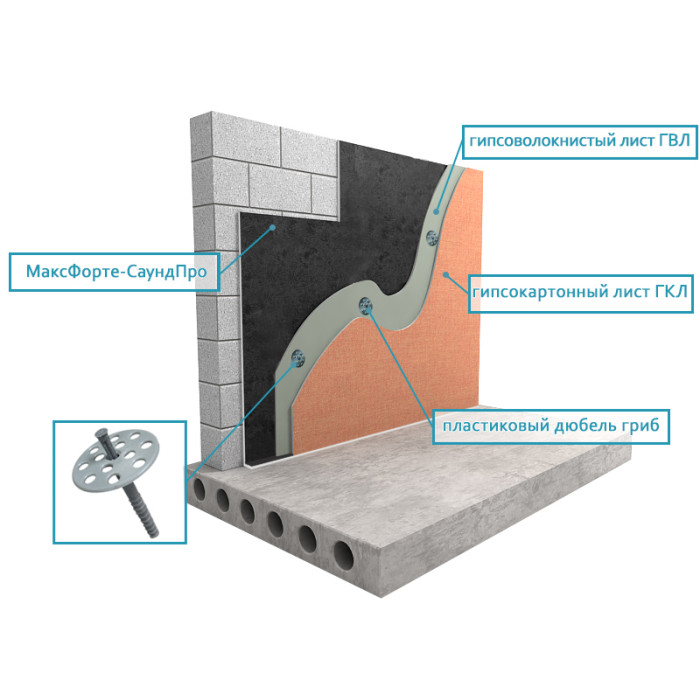 Стены: Бескаркасный Усиленный