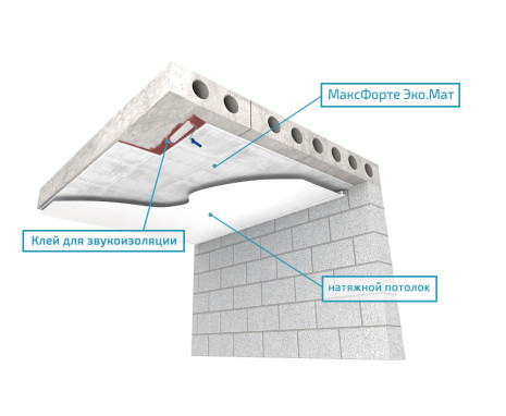 Потолок: Бескаркасный Базовый с Эко.Мат