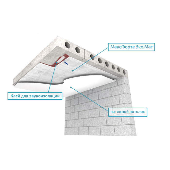 Потолок: Бескаркасный Базовый с Эко.Мат