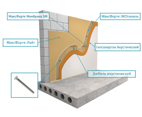 Стены: Бескаркасный Премиум