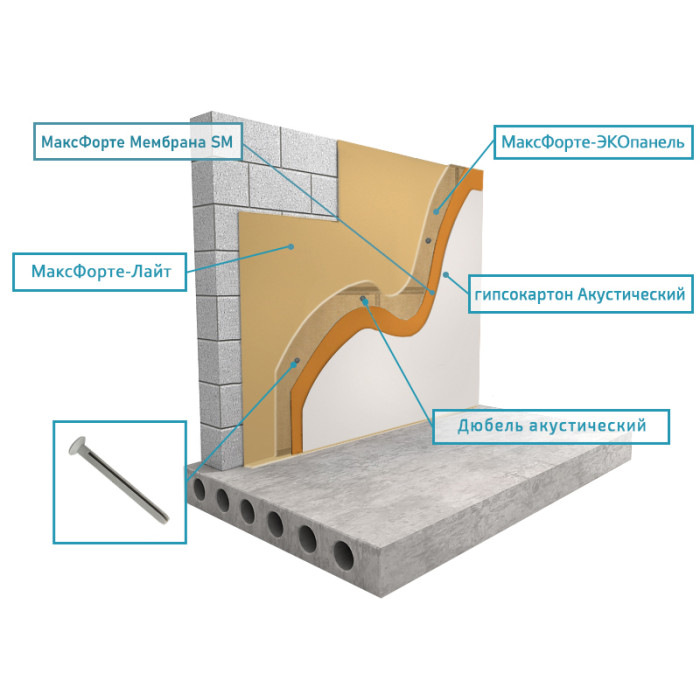 Стены: Бескаркасный Премиум