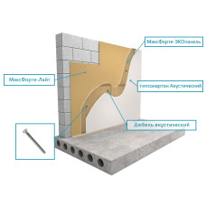 Стены: Бескаркасный Базовый с ЭКОпанель Стены: Бескаркасный Базовый с ЭКОпанель