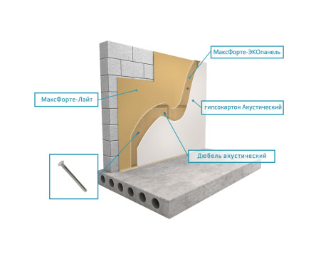 Стены: Бескаркасный Базовый с ЭКОпанель