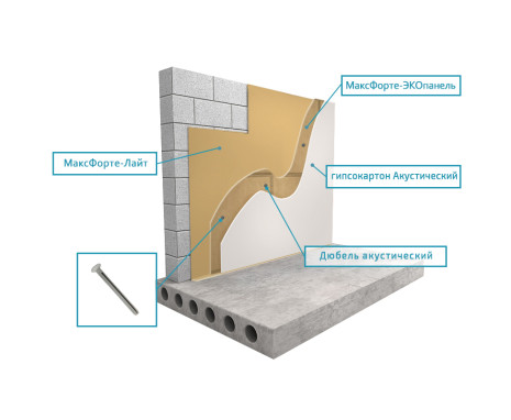 Стены: Бескаркасный Базовый с ЭКОпанель