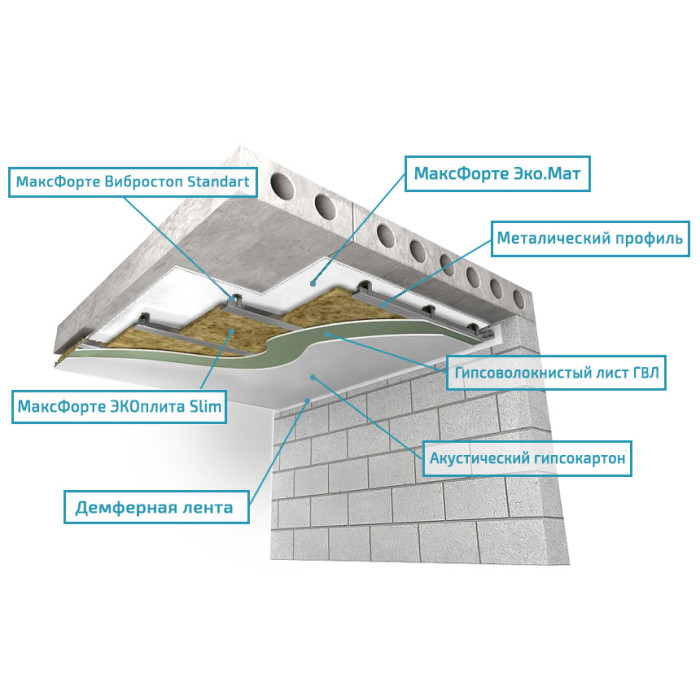 Потолок: Тонкий каркас Базовый