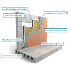 Стены: Тонкий каркас Базовый Стены: Тонкий каркас Базовый