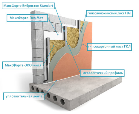Стены: Тонкий каркас Базовый