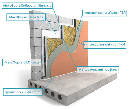 Стены: Тонкий каркас Базовый