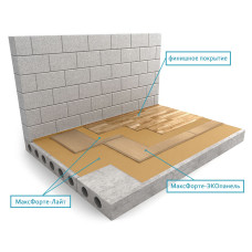 Пол: Сухая стяжка