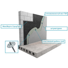 Стены: Бескаркасный Усиленный под штукатурку Стены: Бескаркасный Усиленный под штукатурку