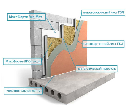 Стены: Каркас Базовый