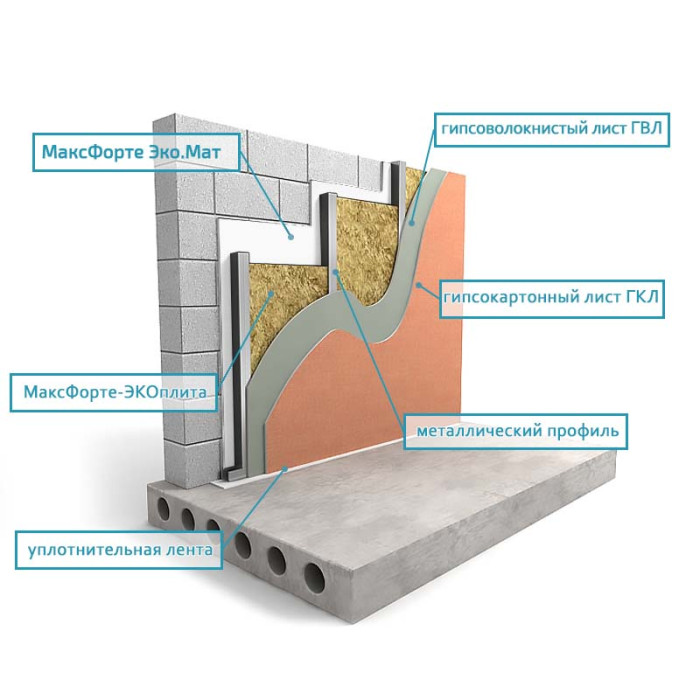Стены: Каркас Базовый