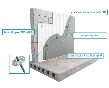 Стены: Бескаркасный под штукатурку
