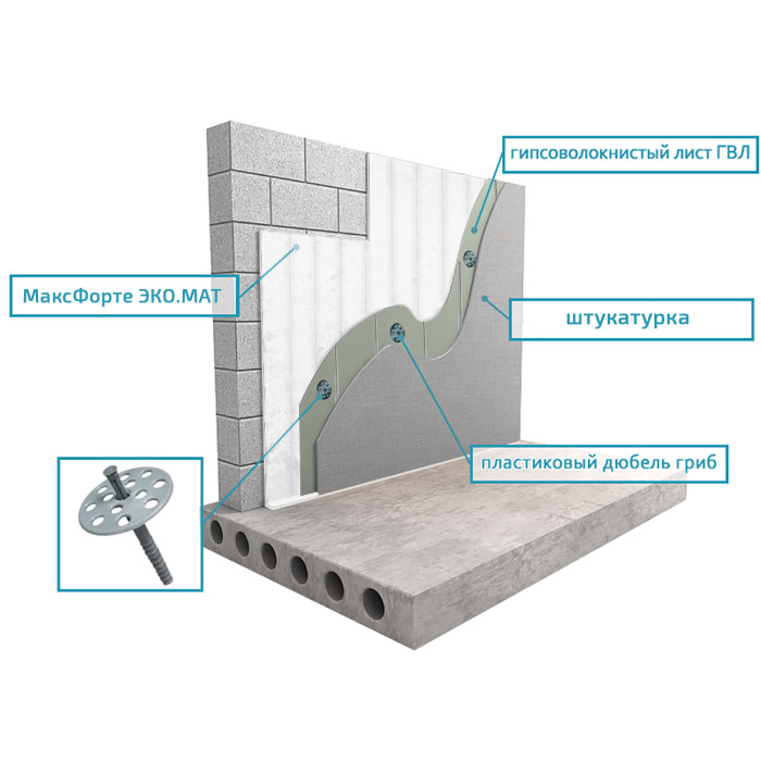 Стены: Бескаркасный под штукатурку