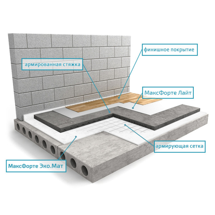 Пол: Плавающая стяжка Усиленная с Эко.Мат