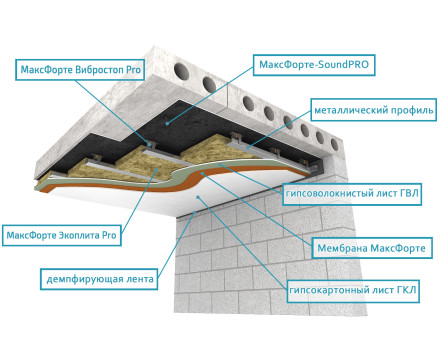Потолок: Каркас Премиум