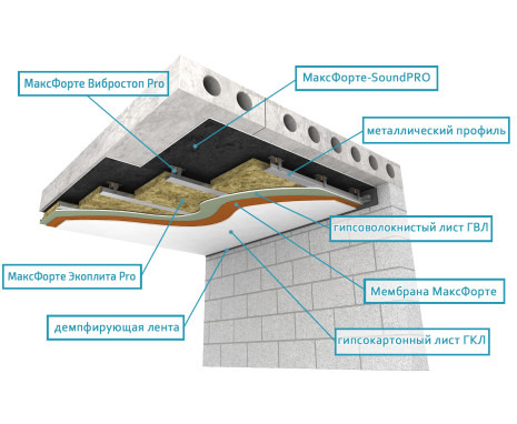 Потолок: Каркас Премиум