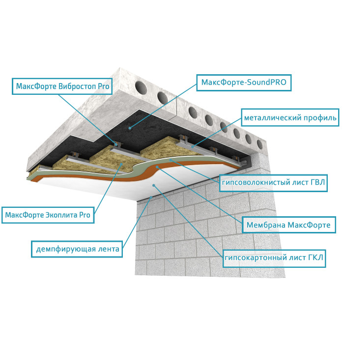 Потолок: Каркас Премиум