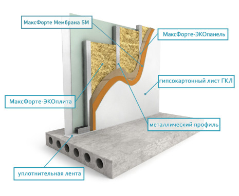 Перегородка: Каркас Премиум