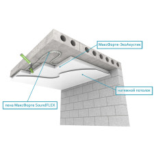 Потолок: Бескаркасный Базовый с ЭкоАкустик