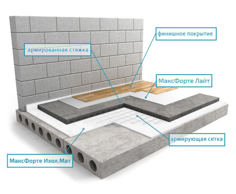 Пол: Плавующая стяжка Усиленная с Изол.Мат