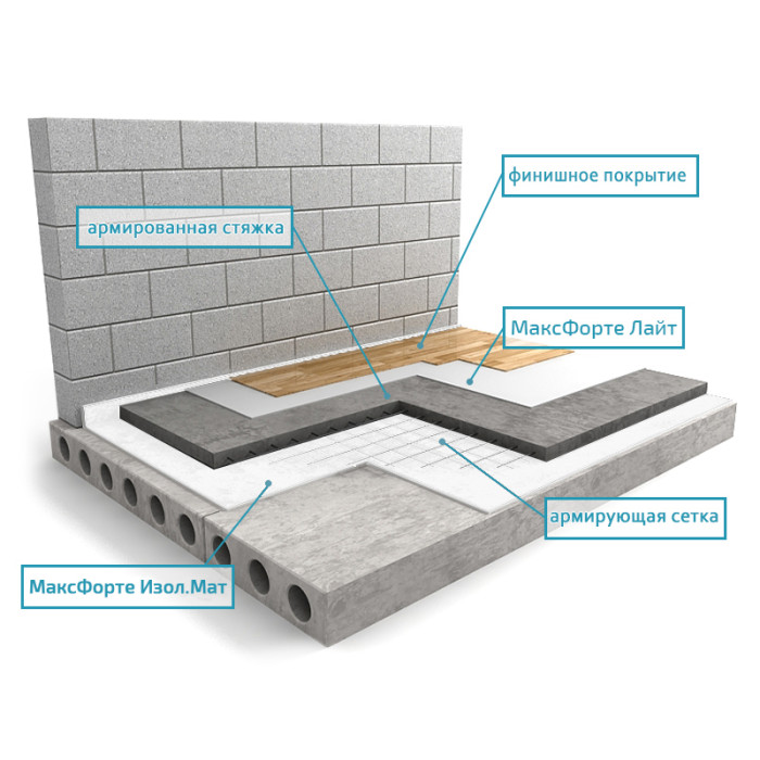 Пол: Плавующая стяжка Усиленная с Изол.Мат
