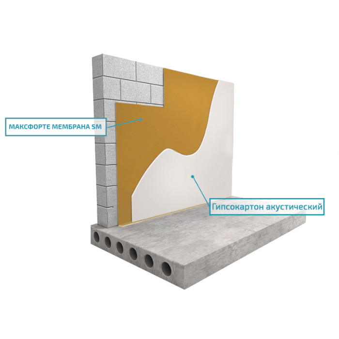 Стены: Бескаркасный Базовый с Мембраной SM