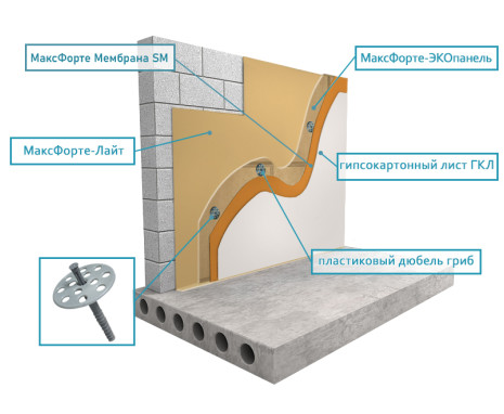 Стены: Бескаркасный Премиум
