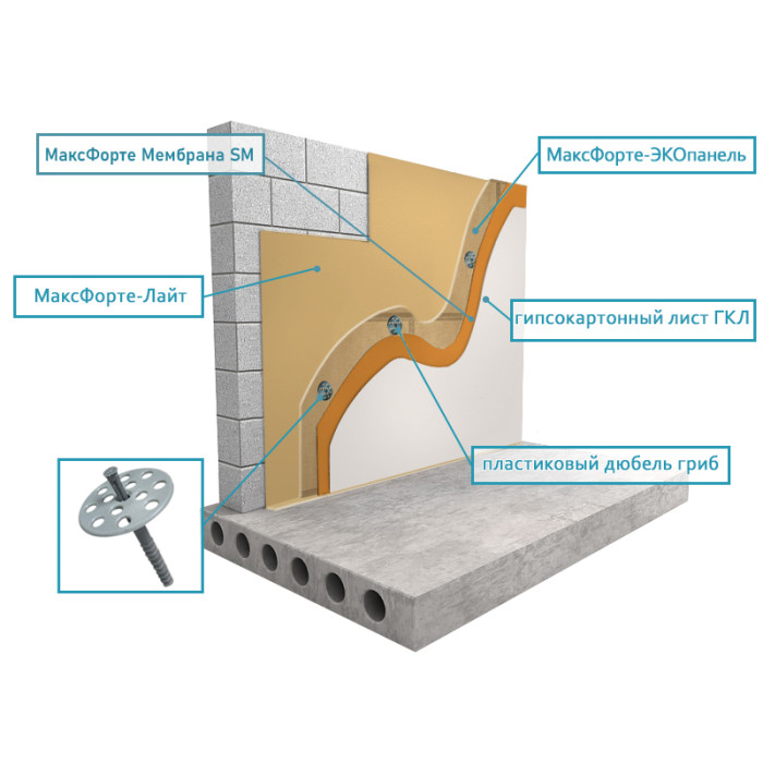 Стены: Бескаркасный Премиум