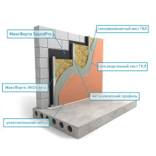 Стены: Каркас Усиленный