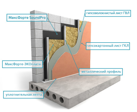 Стены: Каркас Усиленный