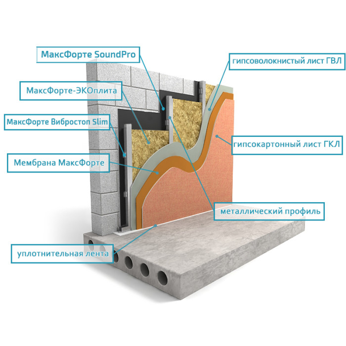 Стены: Тонкий каркас Премиум