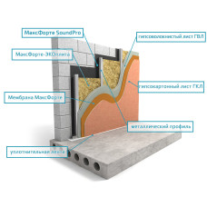 Стены: Каркас Усиленный Plus Стены: Каркас Усиленный Plus