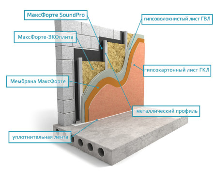 Стены: Каркас Усиленный Plus
