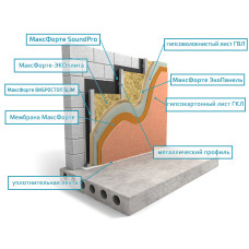Стены: Каркас Премиум V-Plus