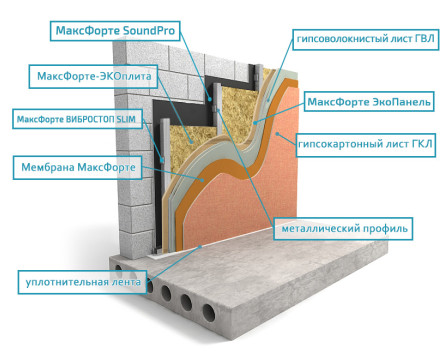 Стены: Каркас Премиум V-Plus