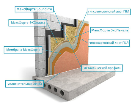 Стены: Каркас Премиум Plus