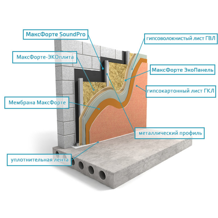 Стены: Каркас Премиум Plus