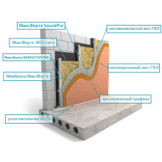 Стены: Каркас Усиленный V-Plus Стены: Каркас Усиленный V-Plus