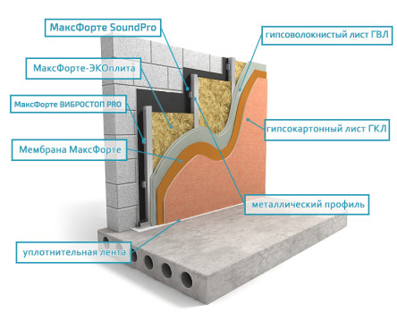 Стены: Каркас Усиленный V-Plus