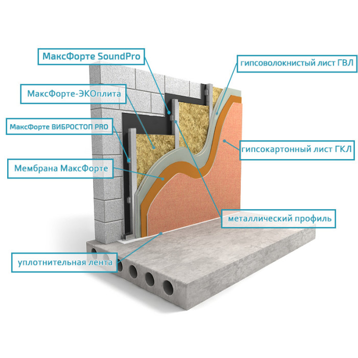 Стены: Каркас Усиленный V-Plus