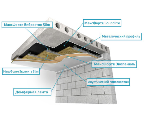 Потолок: Тонкий каркас Премиум