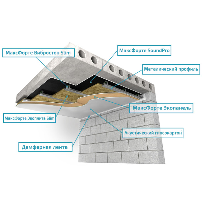 Потолок: Тонкий каркас Премиум