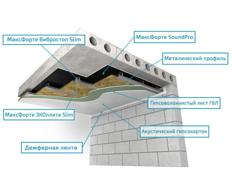 Потолок: Тонкий каркас Усиленный