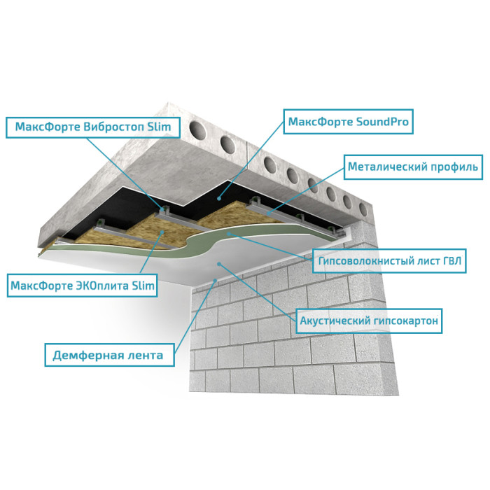Потолок: Тонкий каркас Усиленный