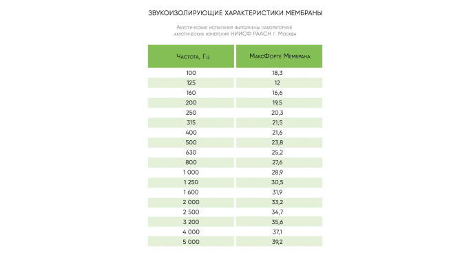 МаксФорте Мембрана SM