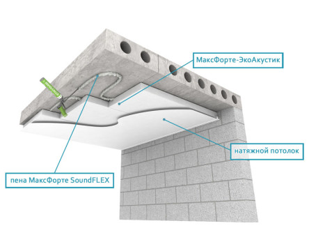 Потолок: Бескаркасный Базовый с ЭкоАкустик