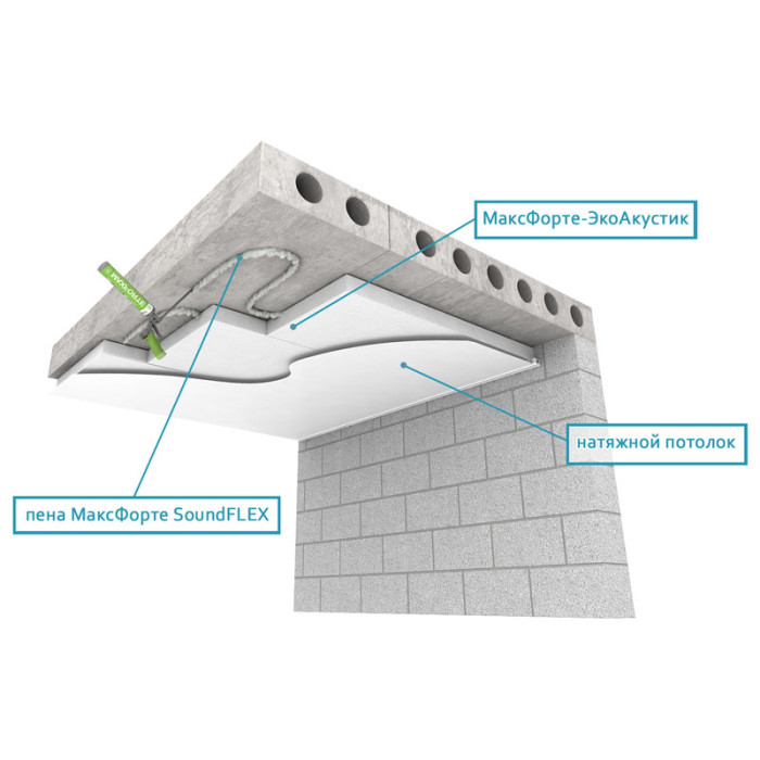 Потолок: Бескаркасный Базовый с ЭкоАкустик