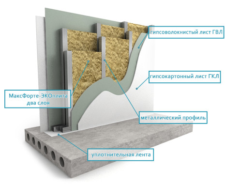 Перегородка: Каркас Усиленный