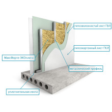 Перегородка: Каркас Базовый